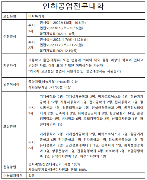 2023학년도 인하공업전문대학.png