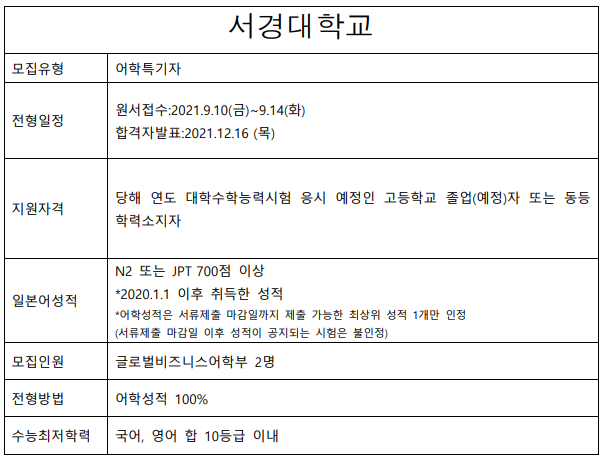 2022학년도 서경대학교.png