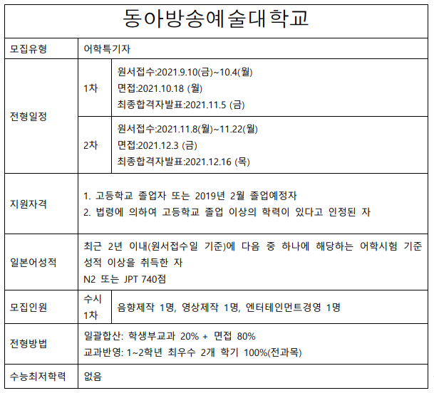 2022학년도 동아방송예술대학교.png
