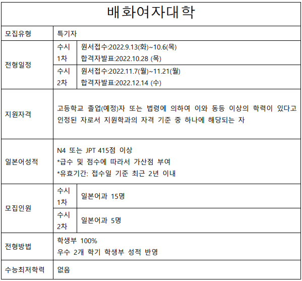 2023학년도 배화여자대학.png