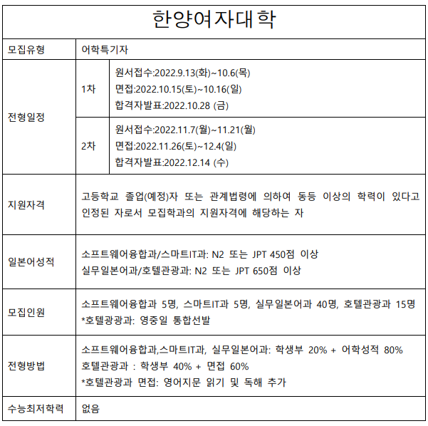 2023학년도 한양여자대학.png