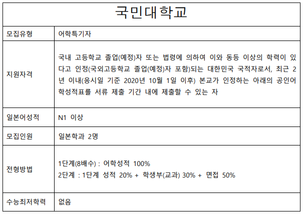 2023학년도 국민대학교.png