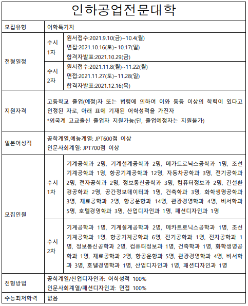 2022학년도 인하공업전문대학.png