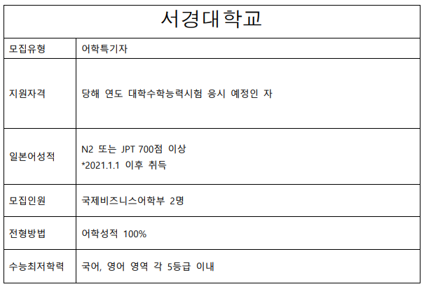 2023학년도 서경대학교.png