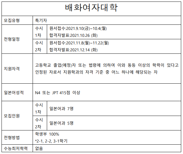 2022학년도 배화여자대학.png