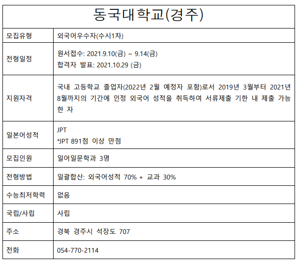 2022학년도 동국대학교(경주).png