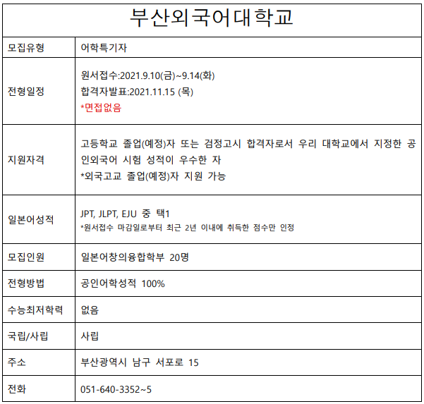 2022학년도 부산외국어대학교.png