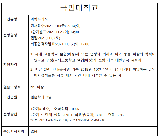 2022학년도 국민대학교.png