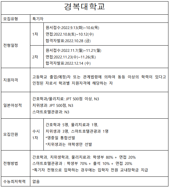 2023학년도 경복대학교.png