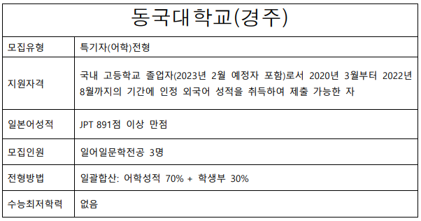 2023학년도 동국대학교(경주).png