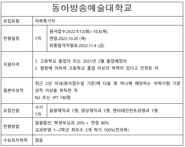 2023학년도 동아방소예술대학교.png